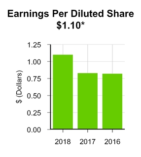 chart-6027677764e753ada22.jpg